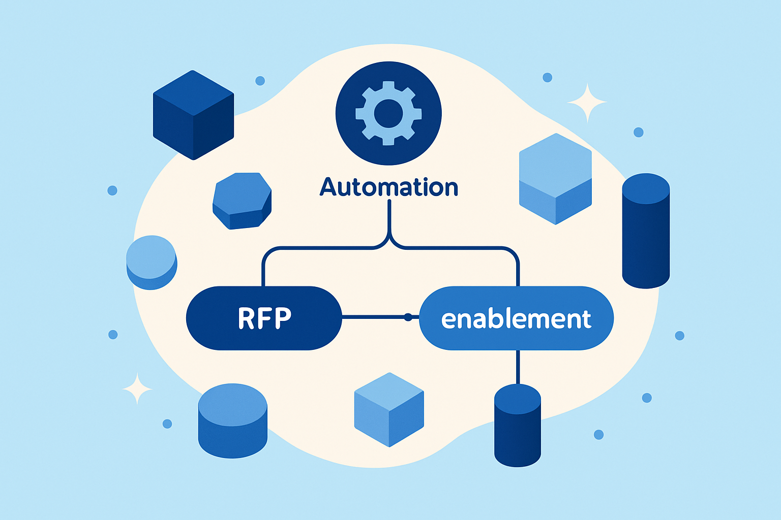 tribble vs seismic rfp and sales enablement automation